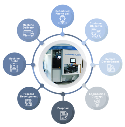 Machines DUBUIT - Organisation